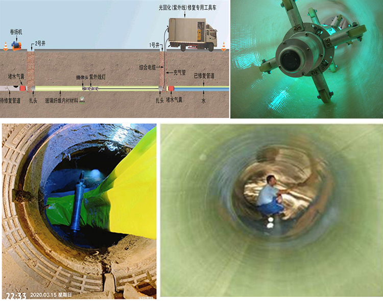 东河镇UV-CIPP内衬修复