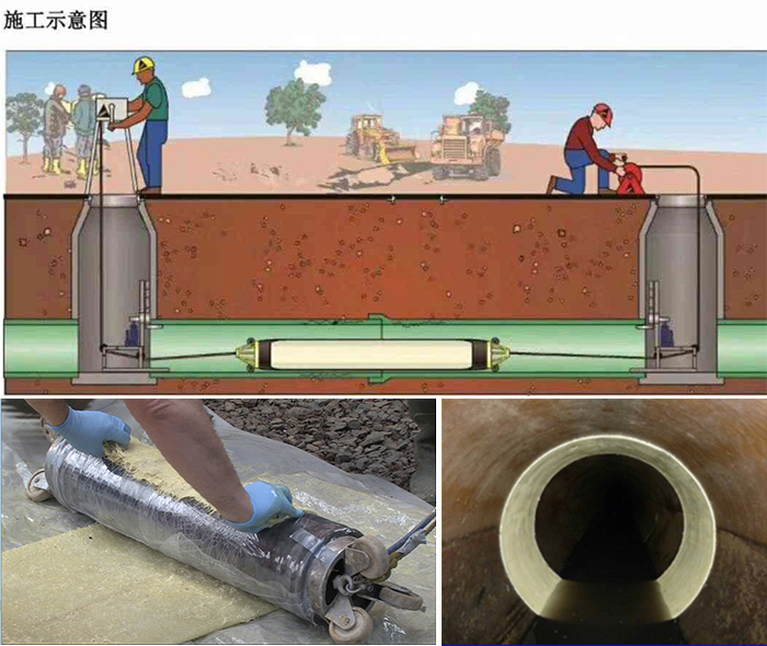 东河镇管道局部点状修复